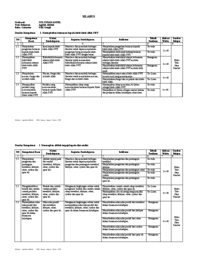 Silabus Aqidah Kelas Viii Ktsp