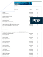 Plan de Estudios - Profesorado de Letras