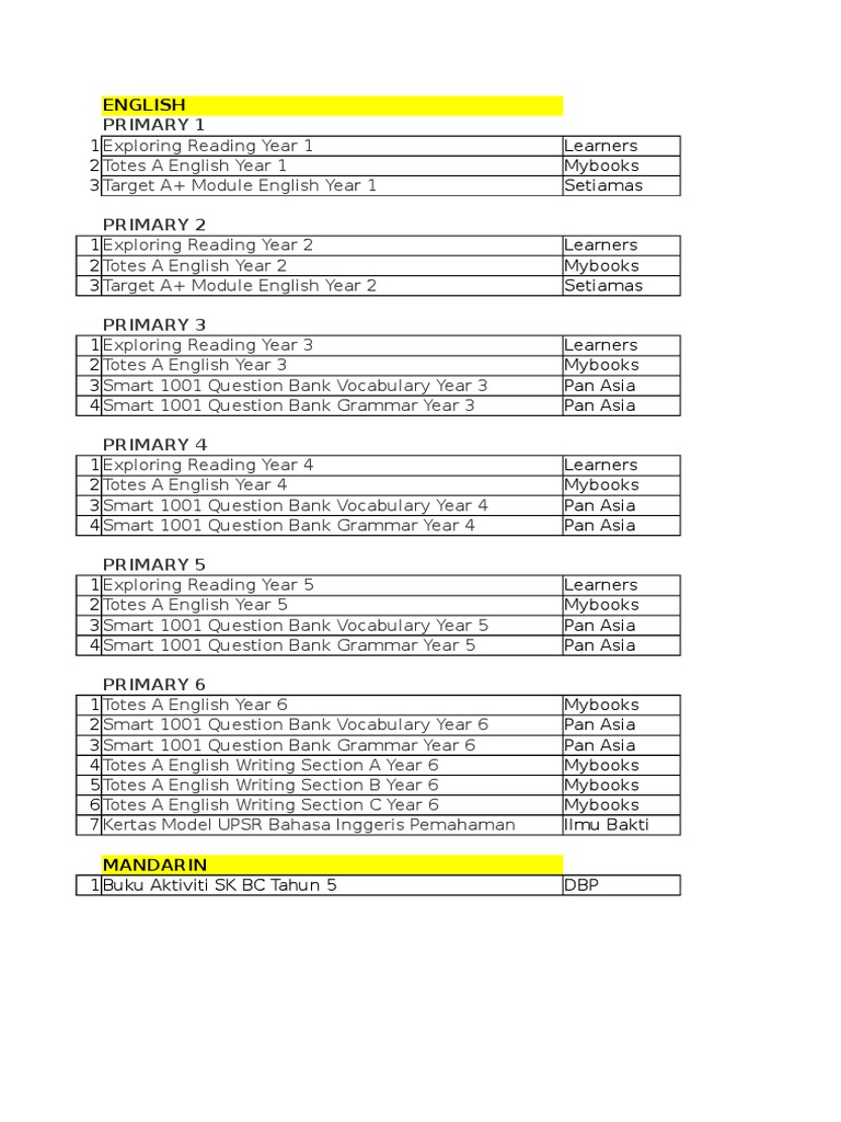 English Primary School Books List | PDF | Language Arts & Discipline