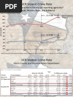 Texas Department of Public Safety - Houston-Harris County Violent Gang Task Force