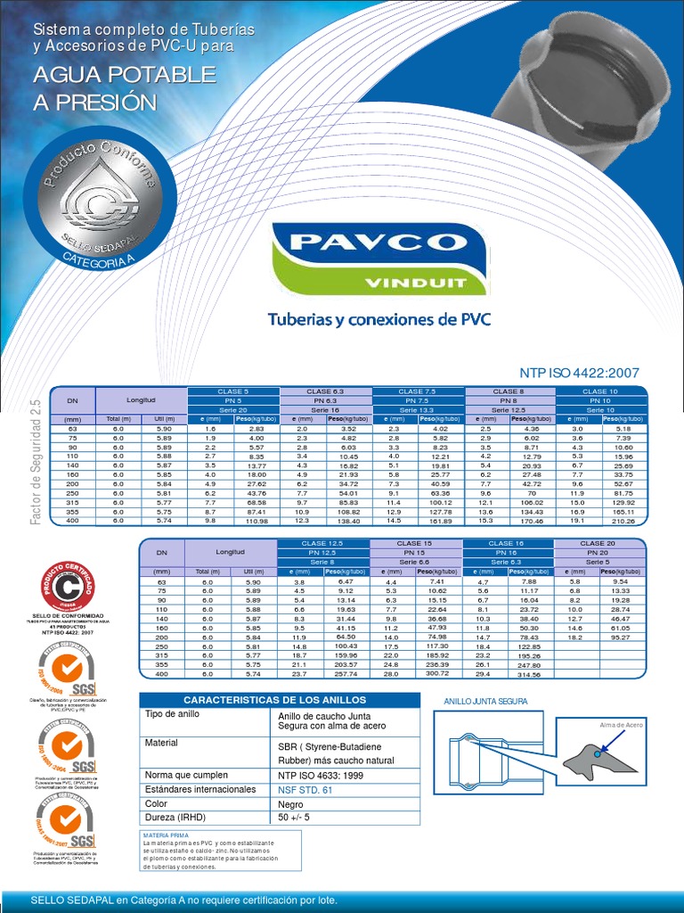 Catalogo Agua NTP ISO 4422 | Sustancias químicas | Química