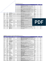 Obras Por Impuestos - Proyectos Adj. y Concluidos 27-06-16