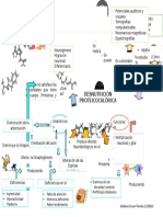 Desnutricion proteicocalorica