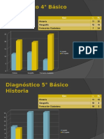 Diagnóstico