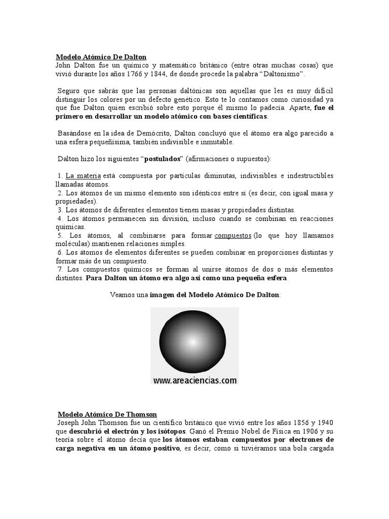 Modelo Atómico Atoms Electron