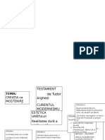 Testament Schema Logica