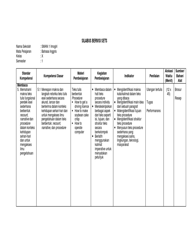 Contoh Silabus Pelatihan Karyawan Pdf