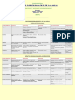 Linfaticos Axila PDF