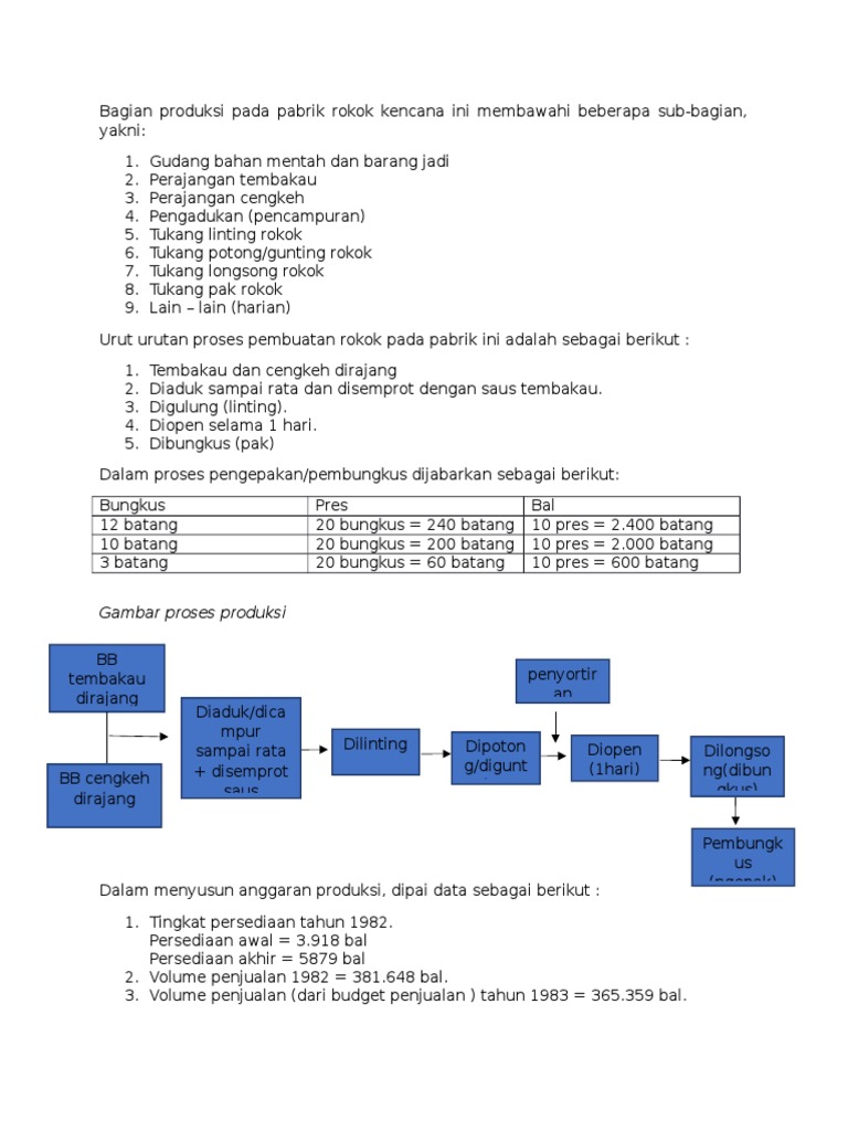 Proses Produksi di Pabrik Rokok Kencana | PDF | Memasak, Makanan, & Anggur