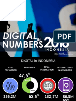 Digital in Number 2016 Indonesia