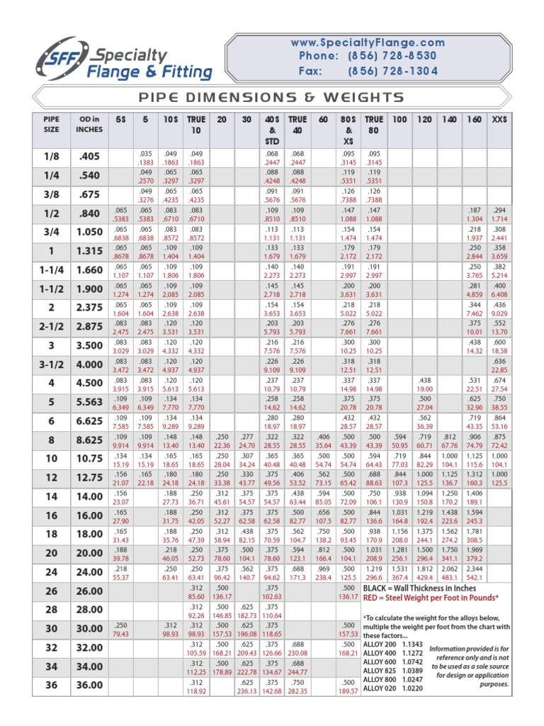 specialty-PIPE-SCHEDULES.pdf | Pipe (Fluid Conveyance) | Building ...