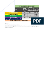 Categories: Total Order Summary