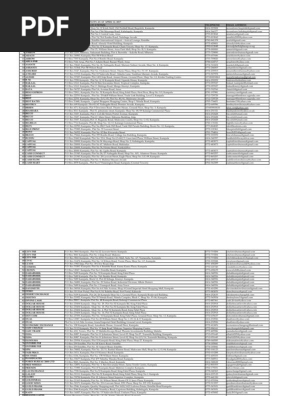 Bank Of Uganda List Of Licensed Forex Bureaus As At April 12 2017 - 