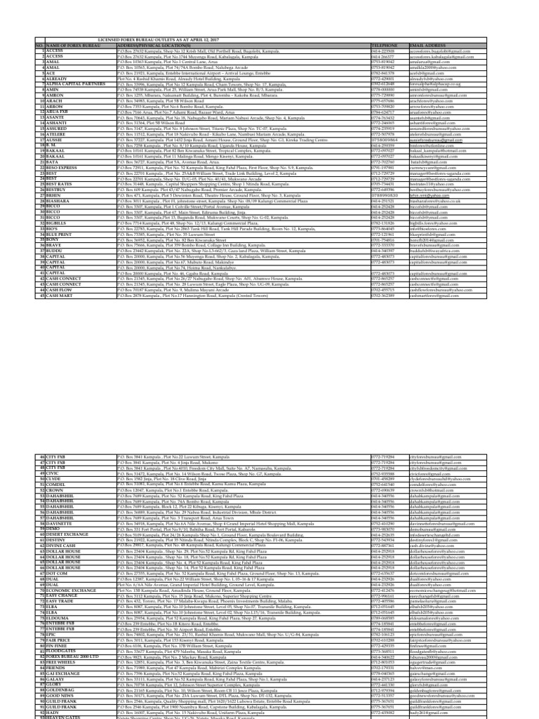 Bank Of Uganda List Of Lice!   nsed Forex Bureaus As At April 12 2017 - 