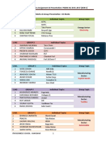 As Managerial Economics Individual Assignment and Group Presentation Topics - 2