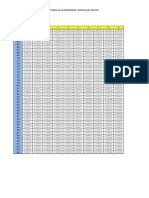 Normal PDF