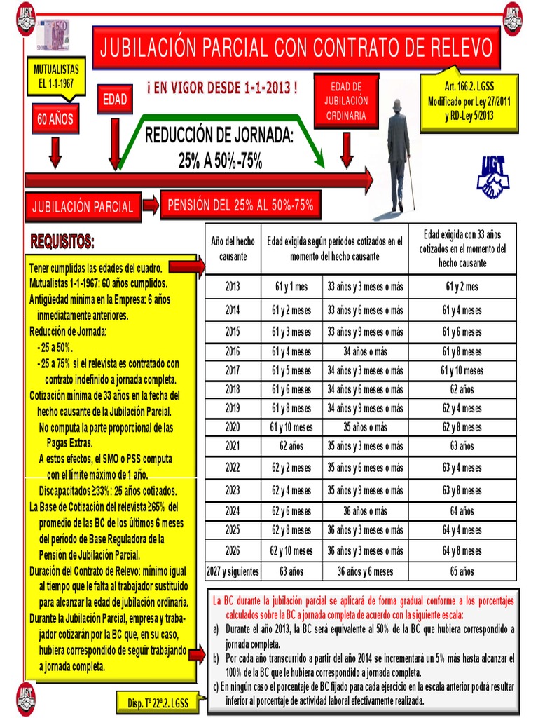 Jubilación Parcial Con Contrato Relevo PDF Jubilación Labor