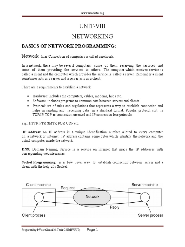 Unit-Viii Networking: Basics of Network Programming | PDF | Internet ...