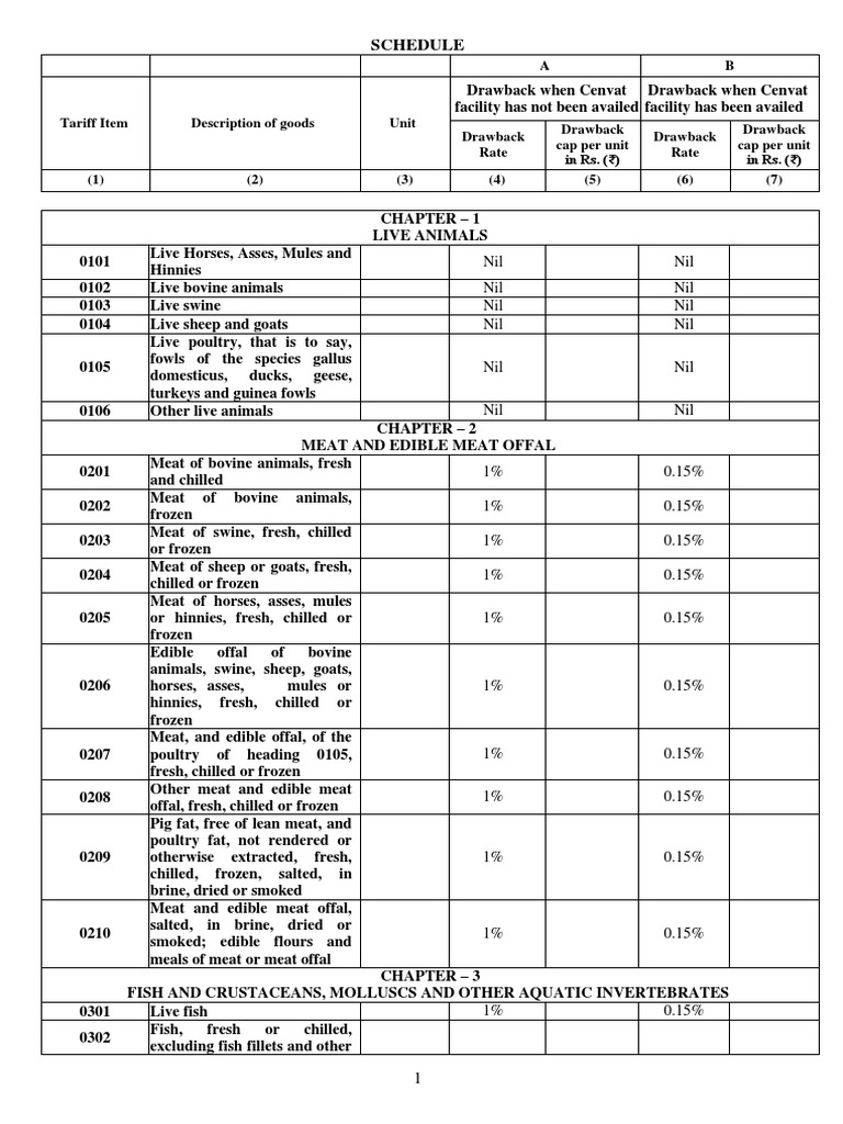 Revised Duty Drawback Rates Schedule 2016 17 Wef 15 Nov 2016
