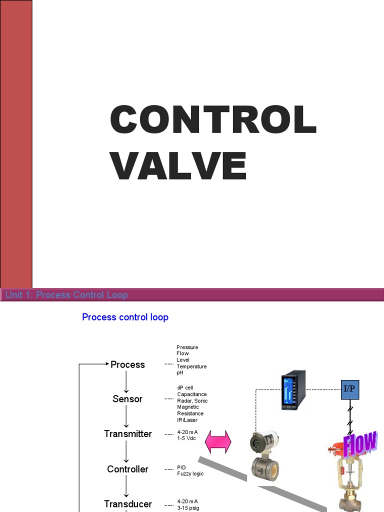 UPDATED6NOV2014-ClassNotes-CONTROL VALVES | PDF | Valve | Control Theory