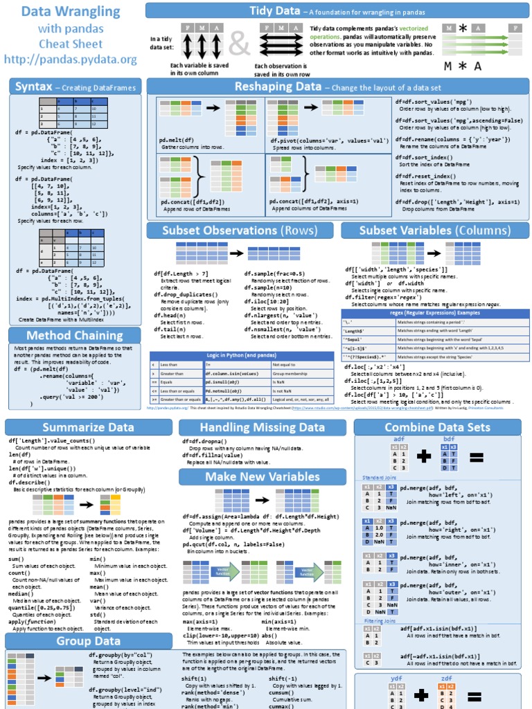 Pandas Data Wrangling Cheat Sheet | PDF | Regular Expression | String ...