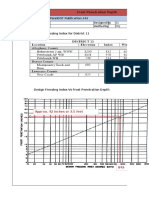 Forst Penetration Depth for PA