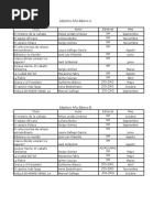 Plan Lectos 2017-2020 E.media