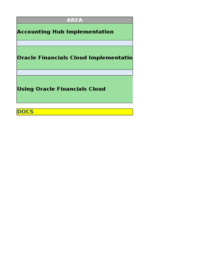 Oracle ERP Cloud Implementation Guide | PDF | Business Process | Cloud ...