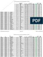 Fairfield County Homes Sold by Town (Alphabetical) - June 2010