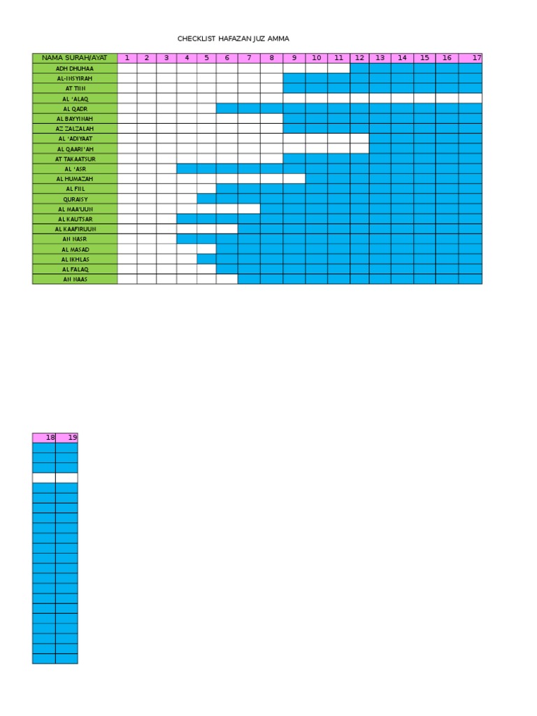 Checklist Hafazan Juz Amma Pdf