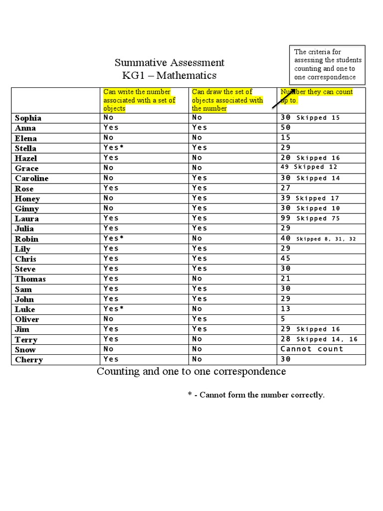 KG1 Summative Assessment | PDF