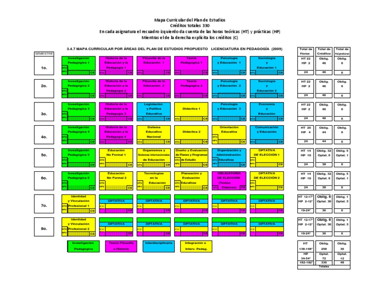 Mapa Curricular 01 | PDF | Plan de estudios | Pedagogía