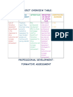 overview of project- professional development on formative assessment