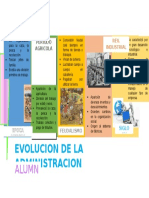 Evolucion de La Admnistracion-Linea Del Tiempo