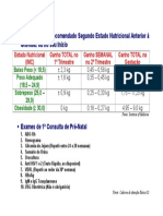 Tabela Pré Natal