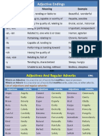 English Grammar Materilas