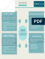 Infografia Controles de Seguridad en Una Red