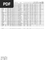 Download 221 data wonosobo I PEGAWAIxls by iniraras23 SN345033824 doc pdf
