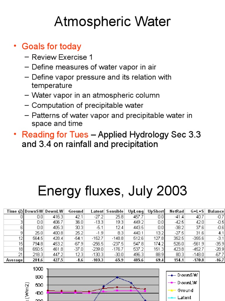 Atmospheric Water Water Vapor Gases