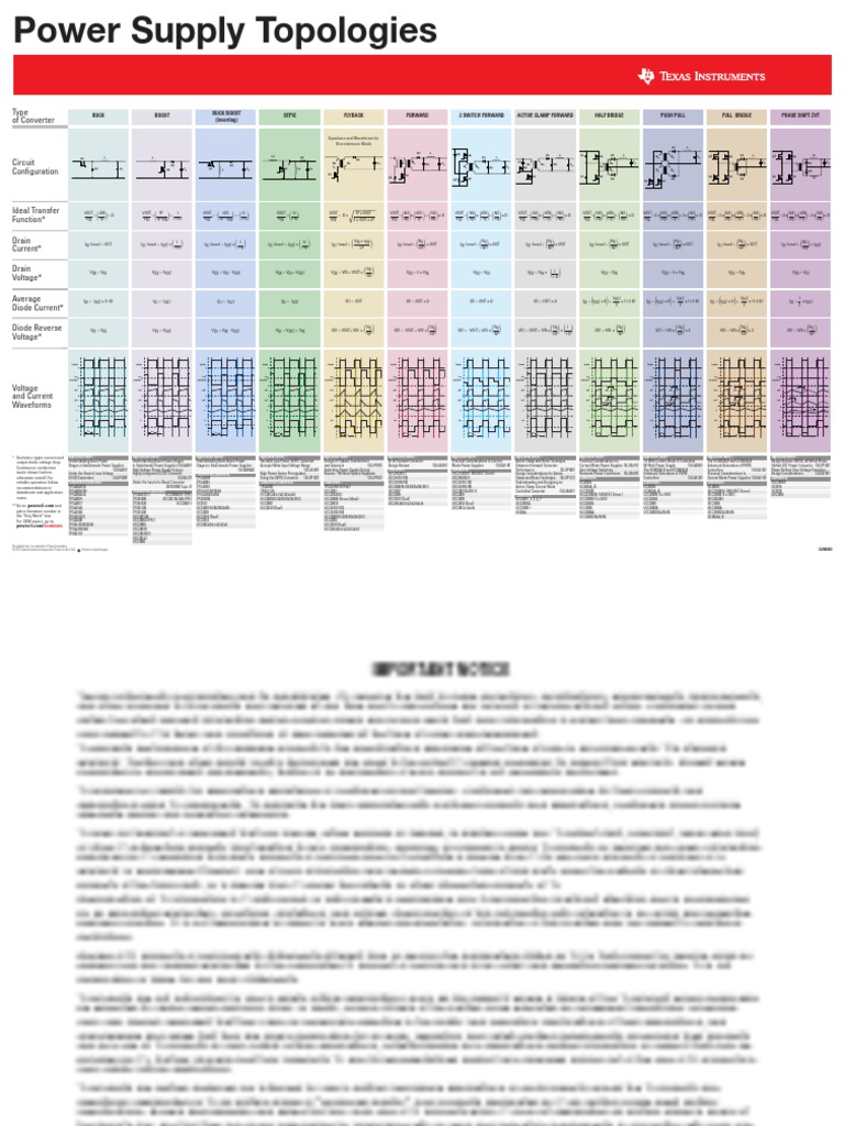 Power Supply Topologies Poster - Texas Instruments PDF | PDF