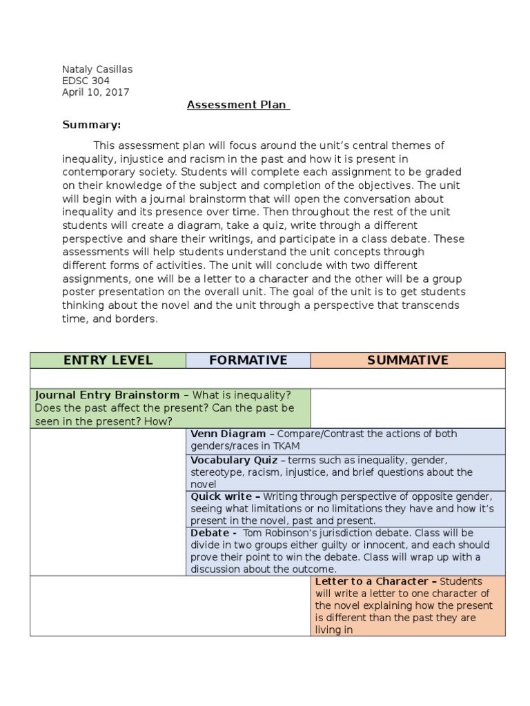 Assessment Plan Summary Entry Level Formative Summative Pdf