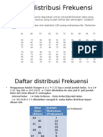 Daftar Distribusi Frekuensi 1