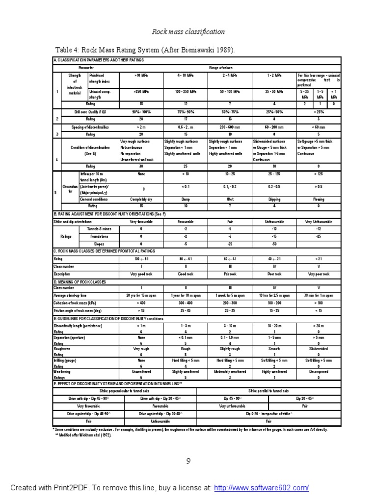 Rock Mass Classification Nature
