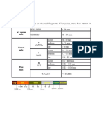 Ery Coarse Soils: Boulders: Boulders Are The Rock Fragments of Large Size, More Than 300mm in