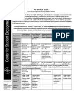 Pre Medical Guide: Contact Individual Schools If You Have Ap Credit For Prerequisite Requirements!