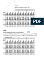 Discount Factor Table