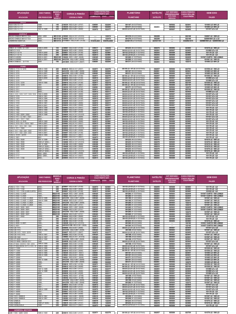 Meritor Catalogo Consulta Rapida | PDF