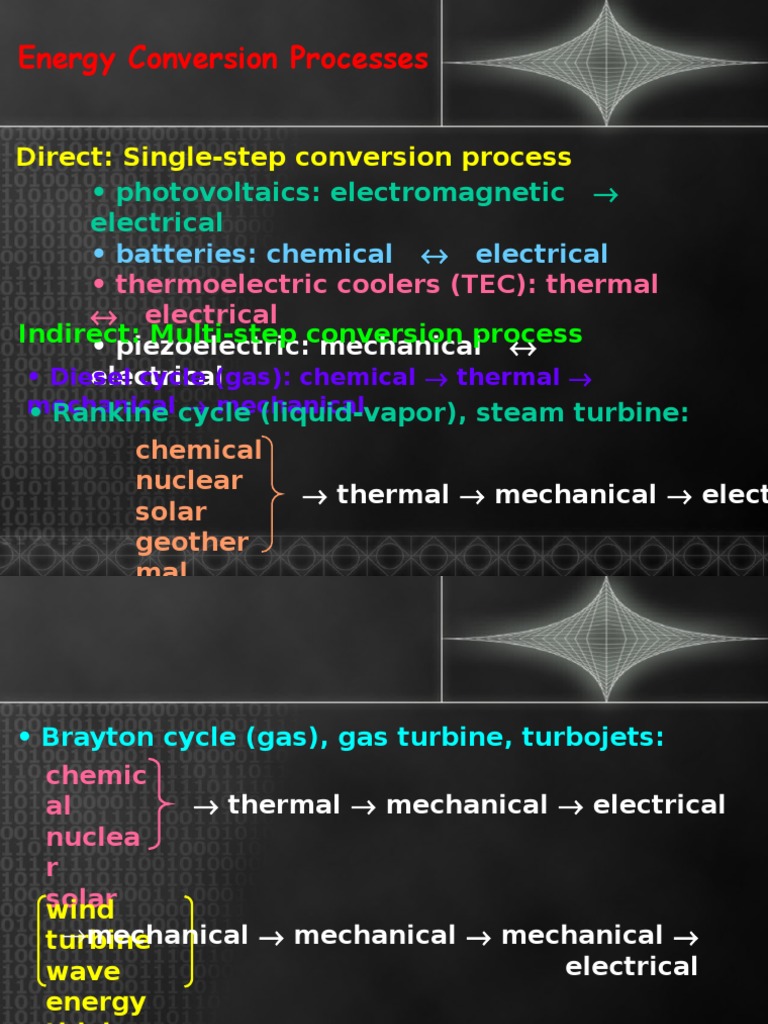 Energy Conversion Processes PDF Energy Storage Thermodynamics