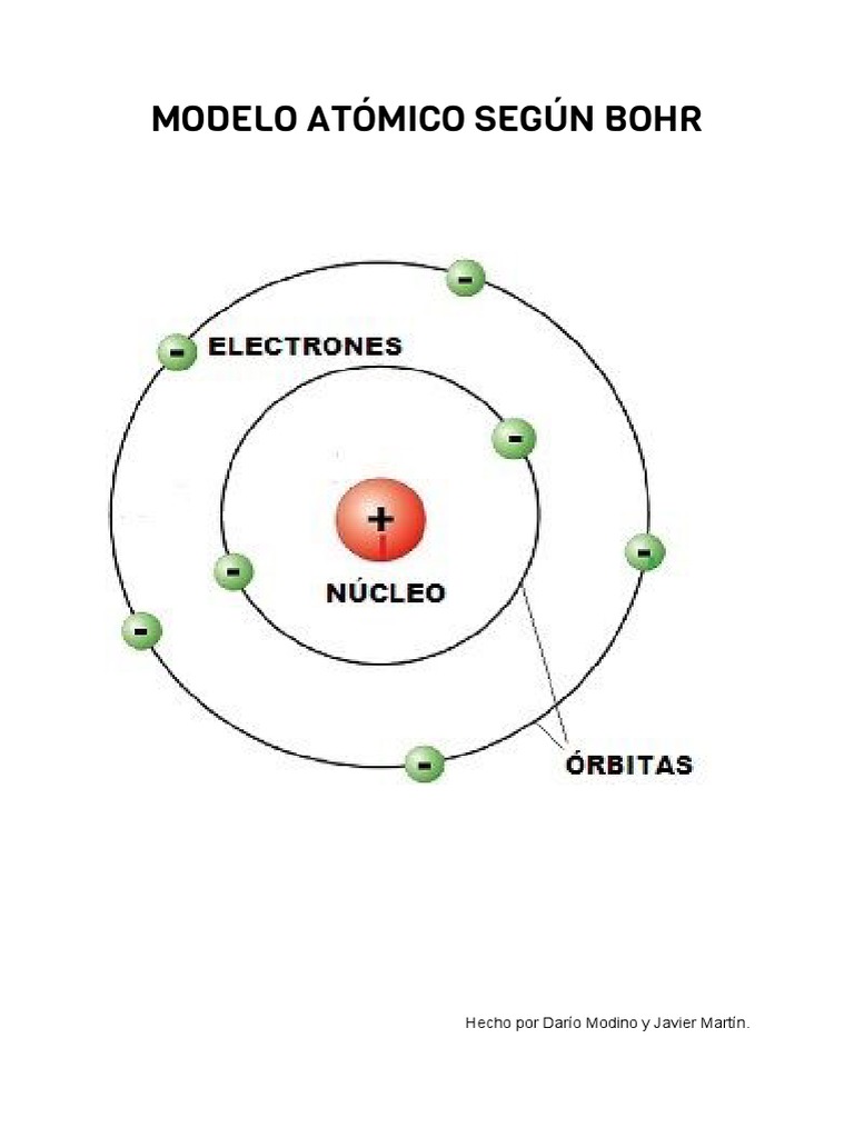 Modelo Atómico Según Bohr | PDF | Niels Bohr | Electrón