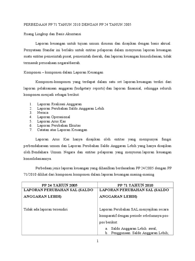 Asp Perbedaan Pp 71 Dan 24